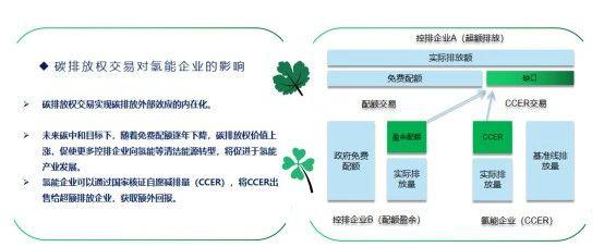全國碳交易市場“大蛋糕”推出，氫能企業該如何參與和抓住機遇？.jpg