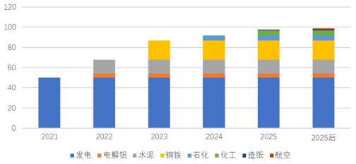 全國碳交易市場“大蛋糕”推出，氫能企業該如何參與和抓住機遇？.jpg