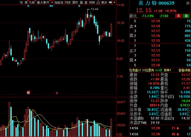 中國(guó)股市氫能源風(fēng)口已來(lái)！高績(jī)低估值氫能概念清單整理.jpg