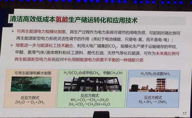 周孝信：綠氫是未來電力儲能調控新方向.jpg