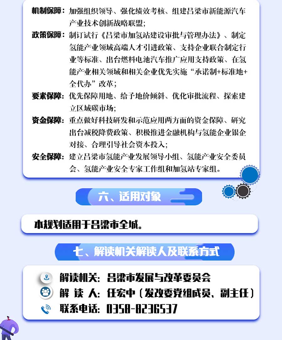 一圖解讀《呂梁市氫能產業中長期發展規劃（2022-2035）》