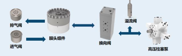 羿弓氫能充裝式氫氣壓縮機大曝光！.jpg